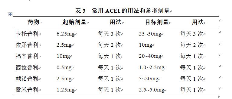 表3 常用ACEI的用法和参考剂量