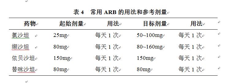 表4 常用ARB的用法和参考剂量