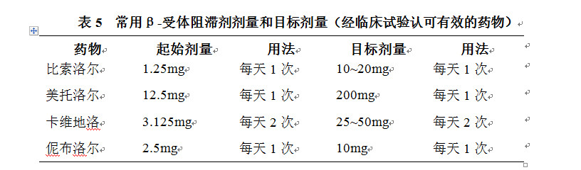 表5 常用β-受体阻滞剂剂量和目标剂量（经临床试验认可有效的药物）
