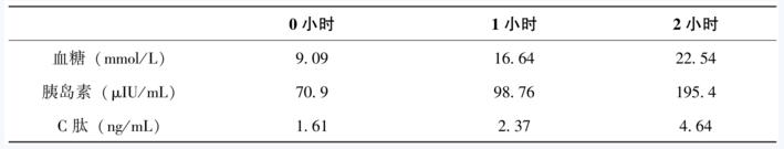 表1