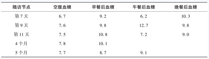 表2