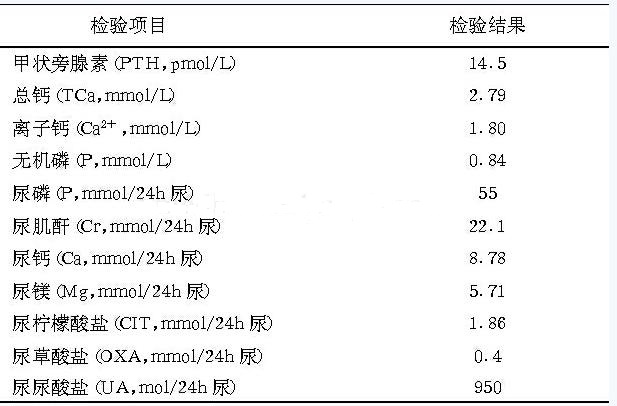 血气分析tco2是什么(血气分析ctco2p)