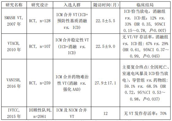 表1 PDF截图