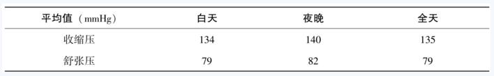 表2