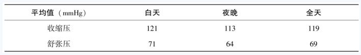 表3