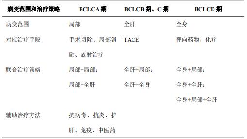 表1