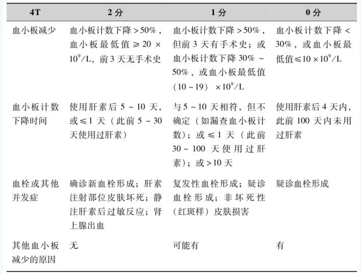表1