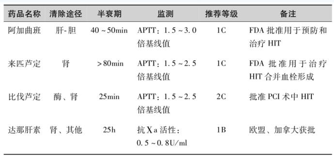 表2