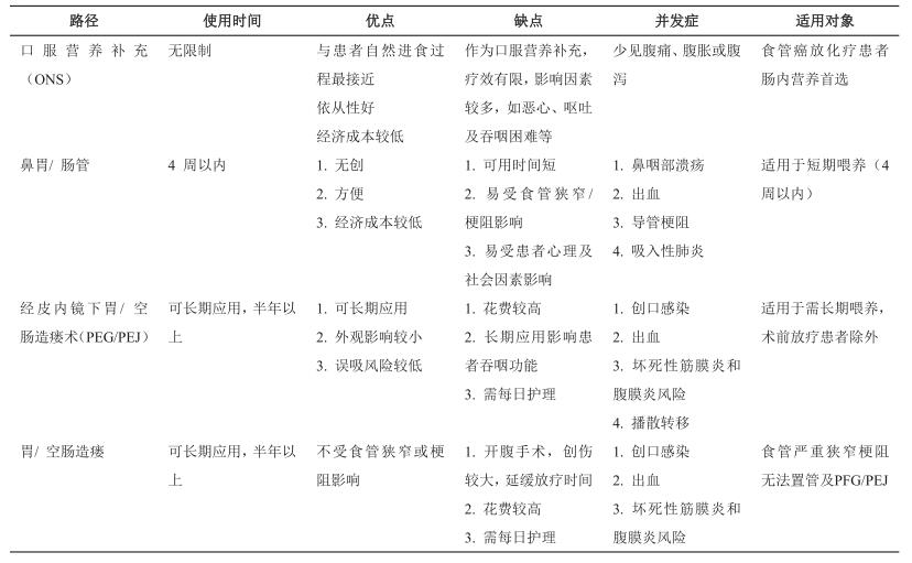 上传表1