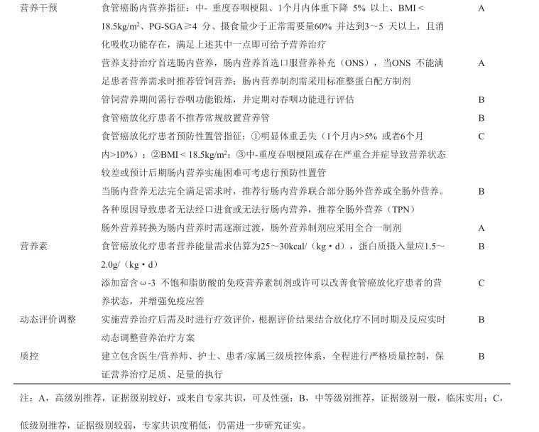 上传表2-2