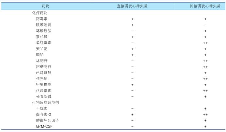 表1