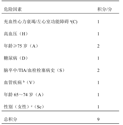 表1