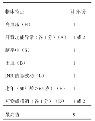 表2