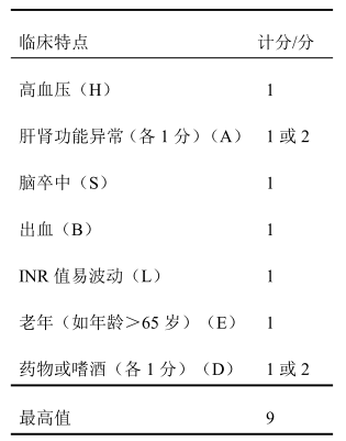 表2.png