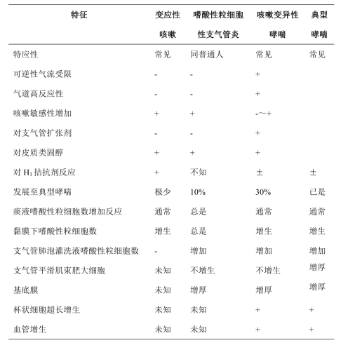 表1（上传）