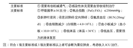 表1