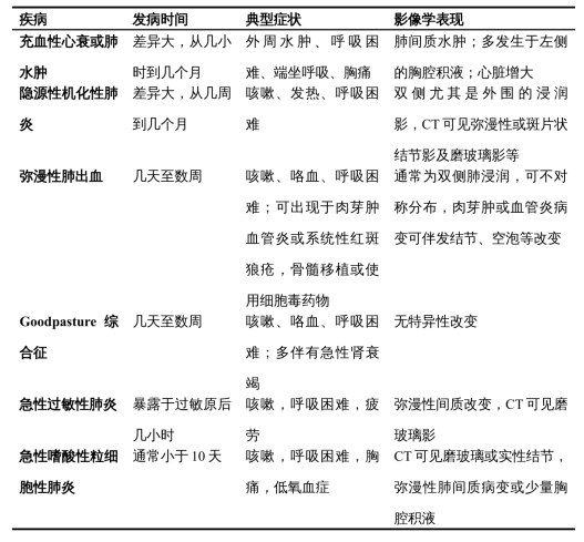 表4