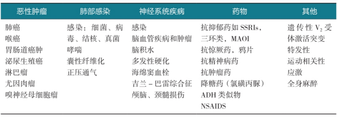 表1