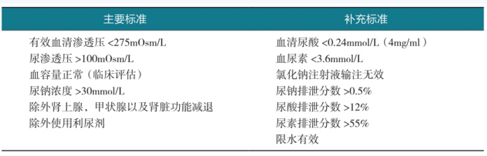 表2