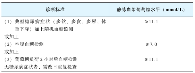 表1