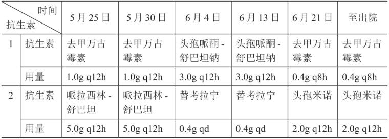 表1