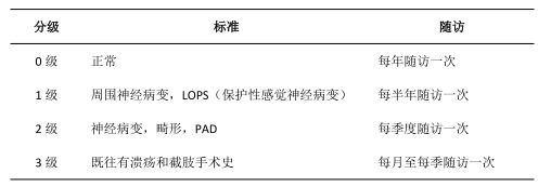 表1