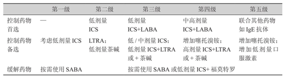 表1