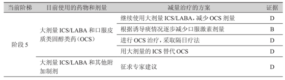 表2