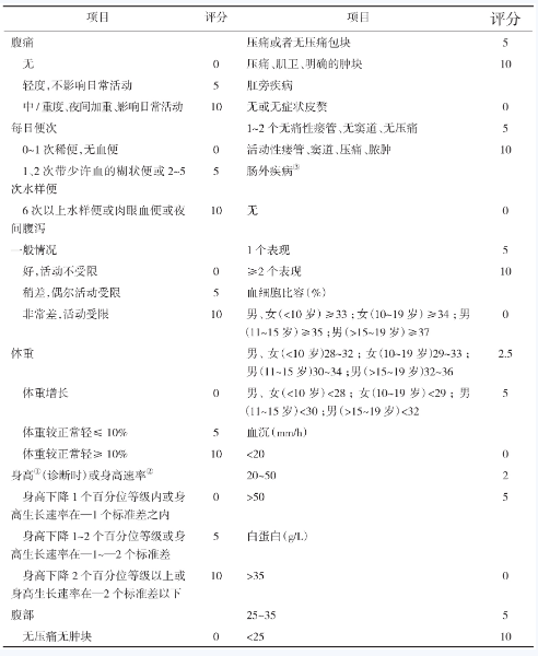 表2
