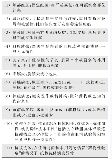 表2