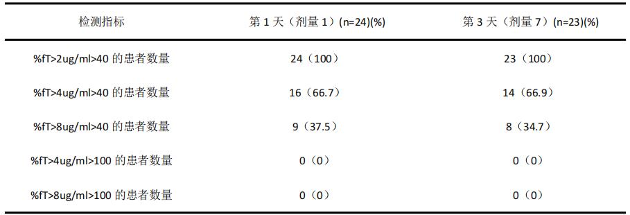 表1.jpg