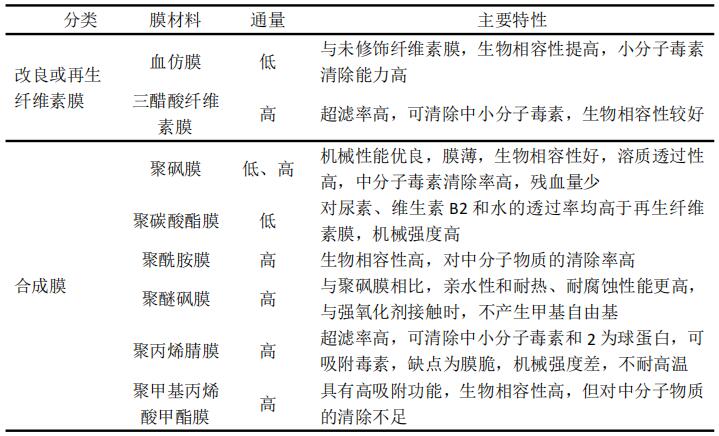 表1