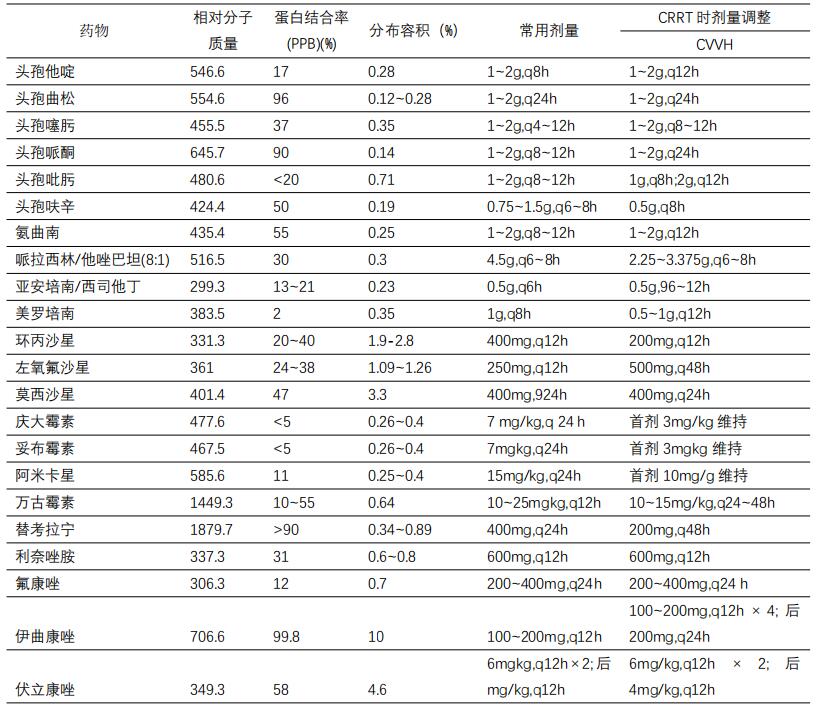 表2.jpg