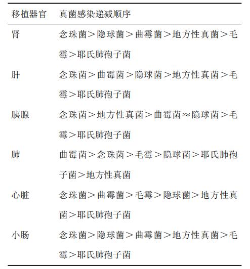 表1
