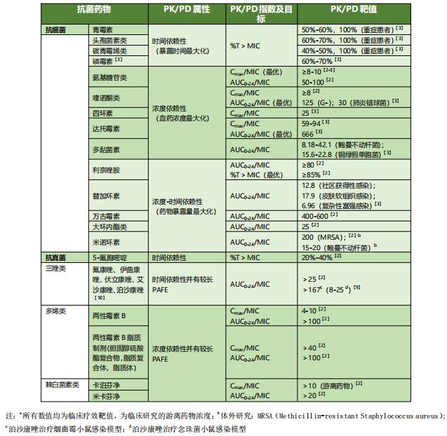 表3