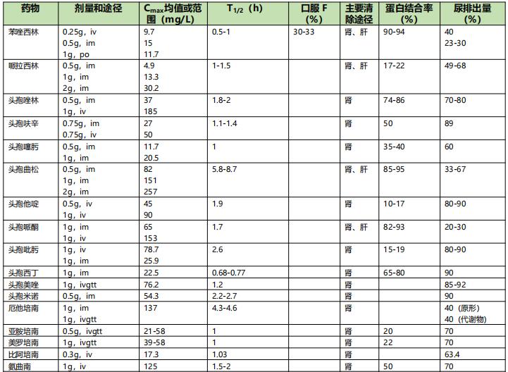 表4-1