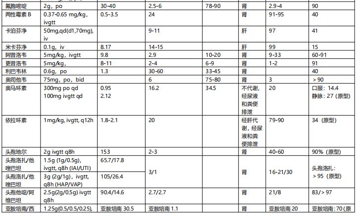 表4-4
