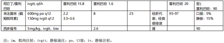 表4-5