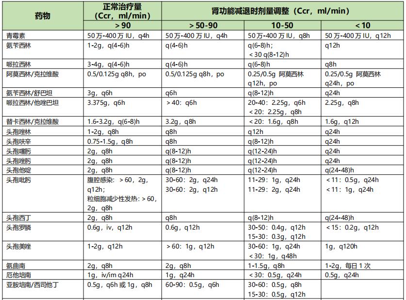 表6-1