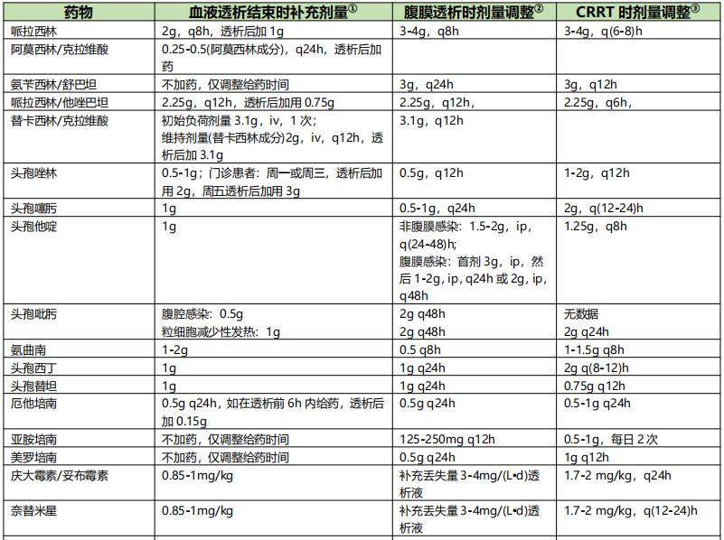 表9-1