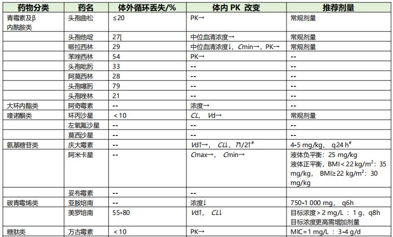 表10-1