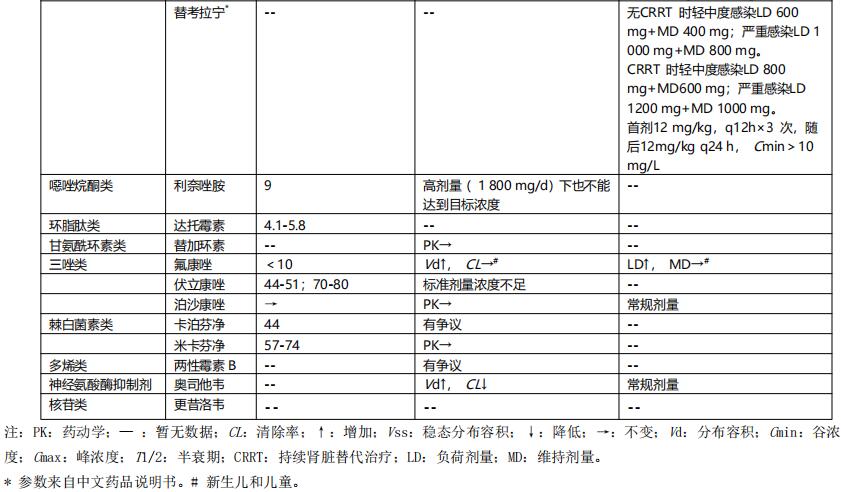 表10-2