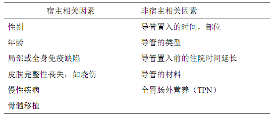 表1