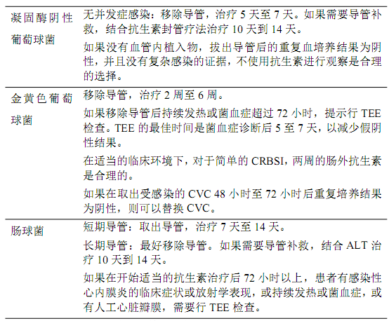 表2
