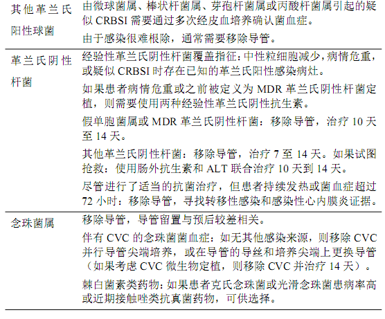 表2-续表