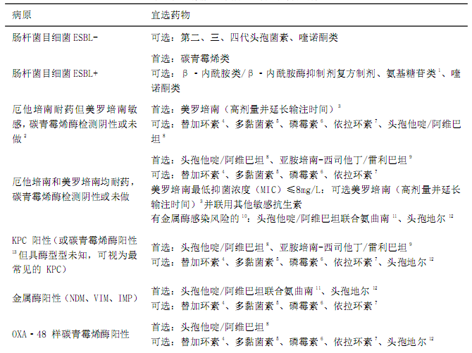 表2