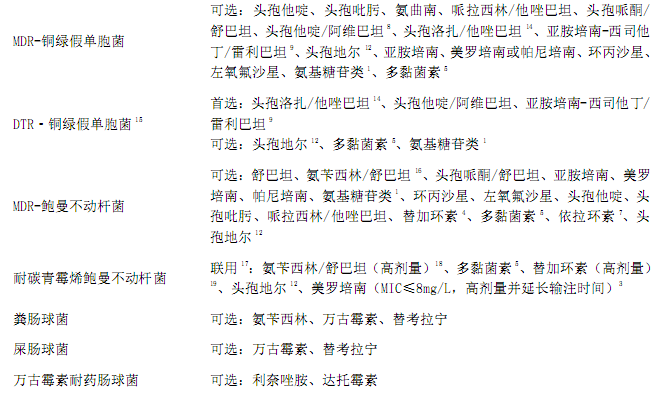 表2-续表1