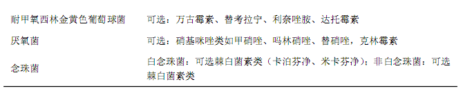 表2-续表2