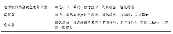 表2-续表2.png