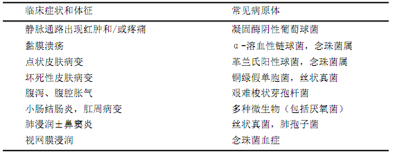 表1
